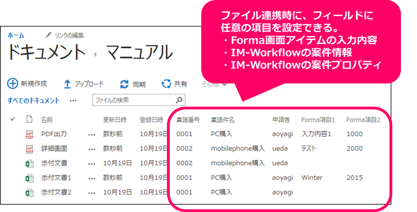 SharePoint Online画面　連携イメージ