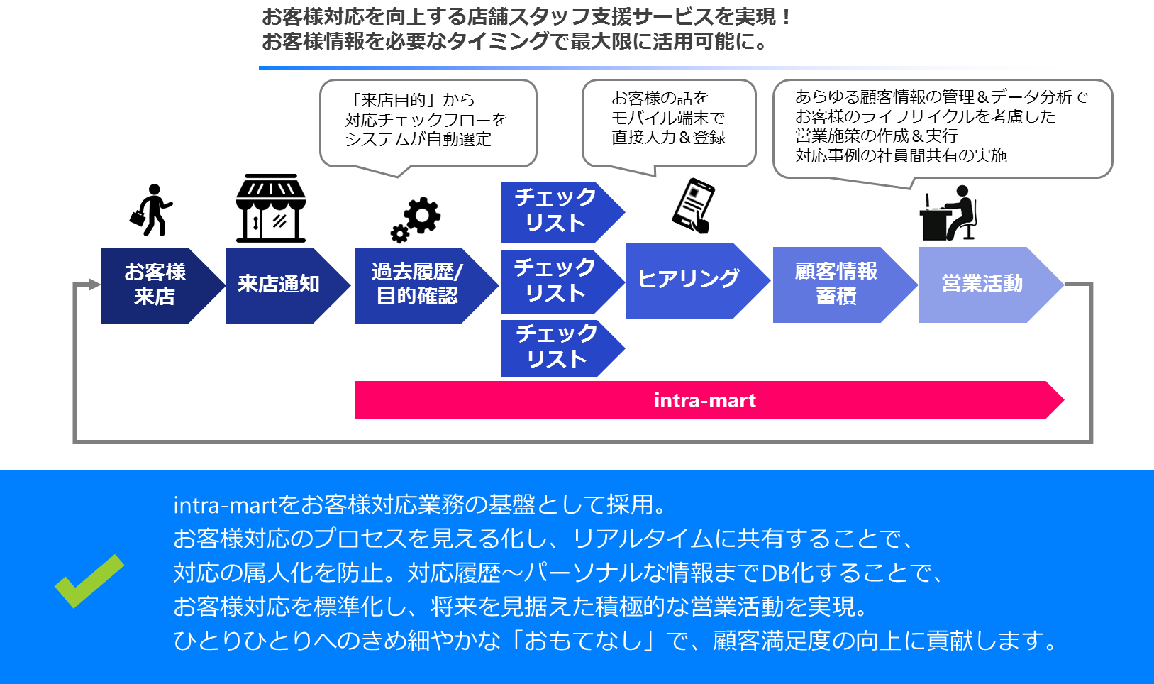 おもてなし業務イメージ