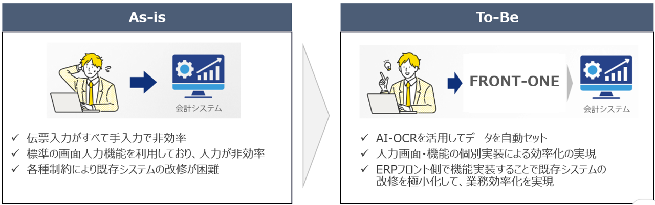 Front one を導入すると・・・