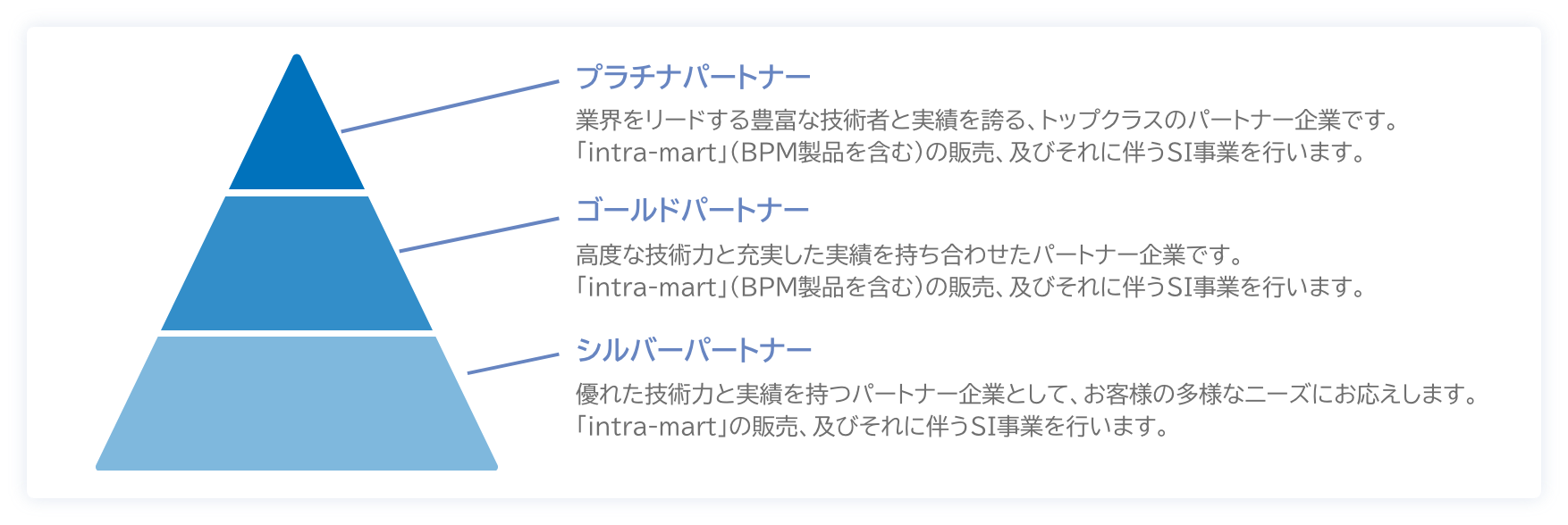 パートナー制度の種類