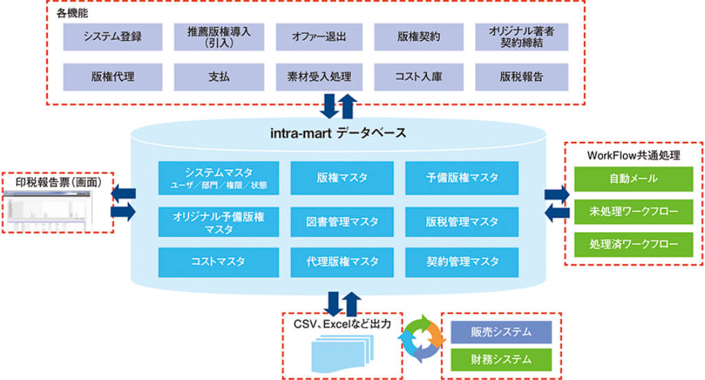 システム概要図