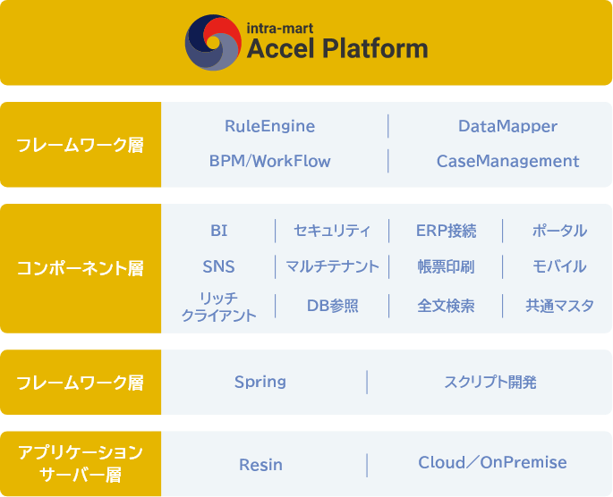 intra-mart-Accel Platform