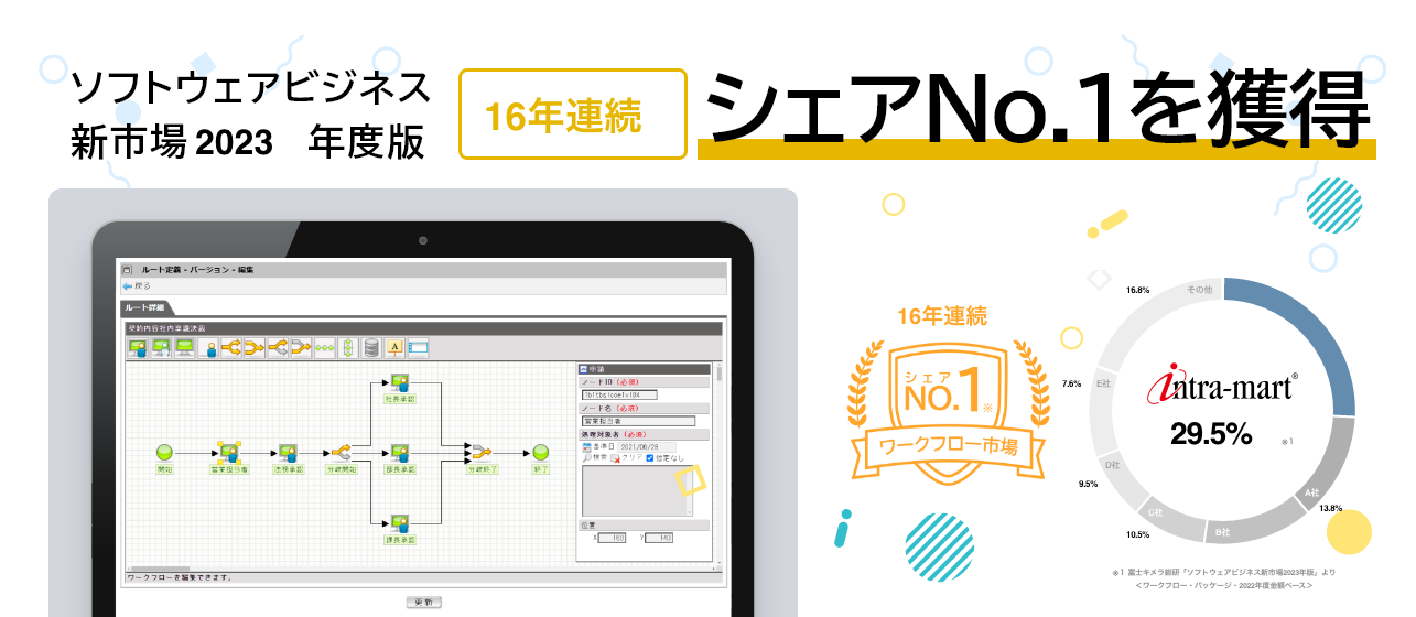 ソフトウェアビジネス新市場2020年度版 15年連続 シェアNo.1を獲得