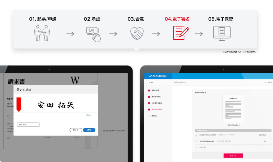 電子契約・電子サインサービスとワークフローを連携