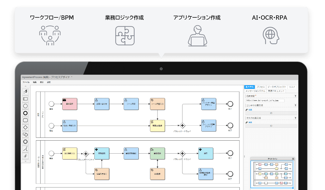 ワークフロー/BPMと組み合わせ、業務の自動化