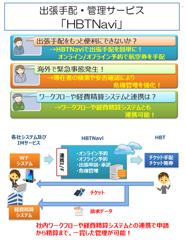 ソリューション概要図