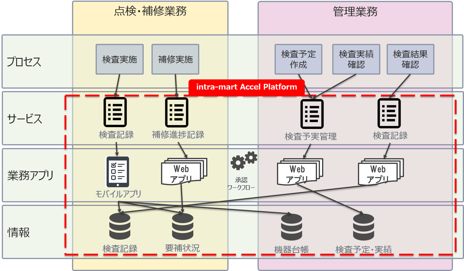 電気設備保全システムイメージ図