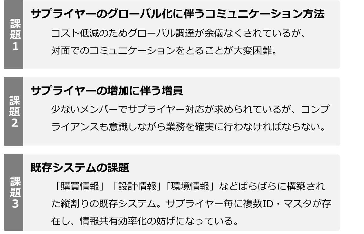 サプライヤーとのやりとりにおける課題