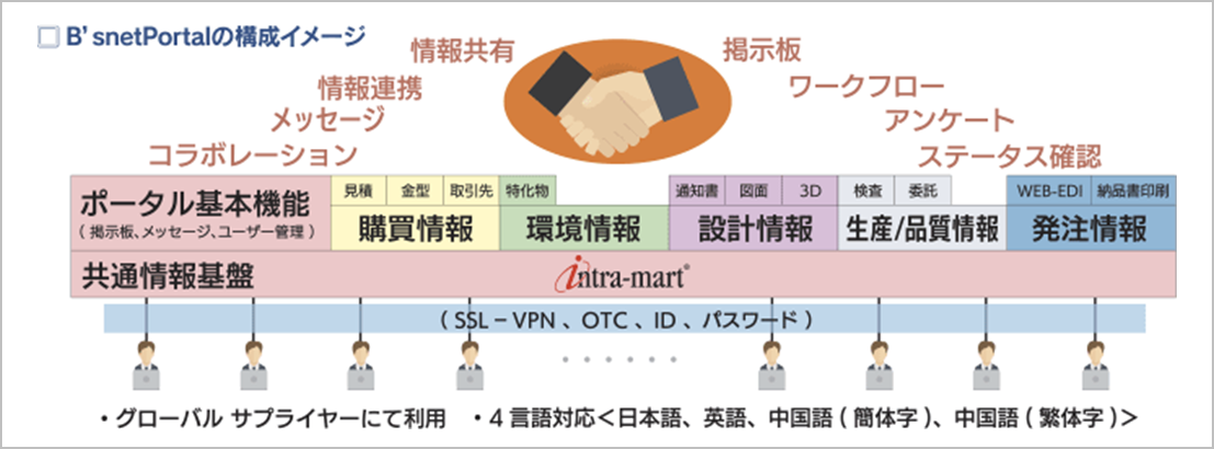 ブラザー工業株式会社様事例