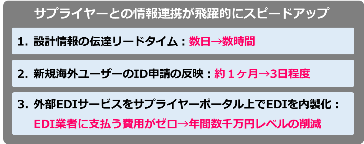 サプライヤーポータルによる効果