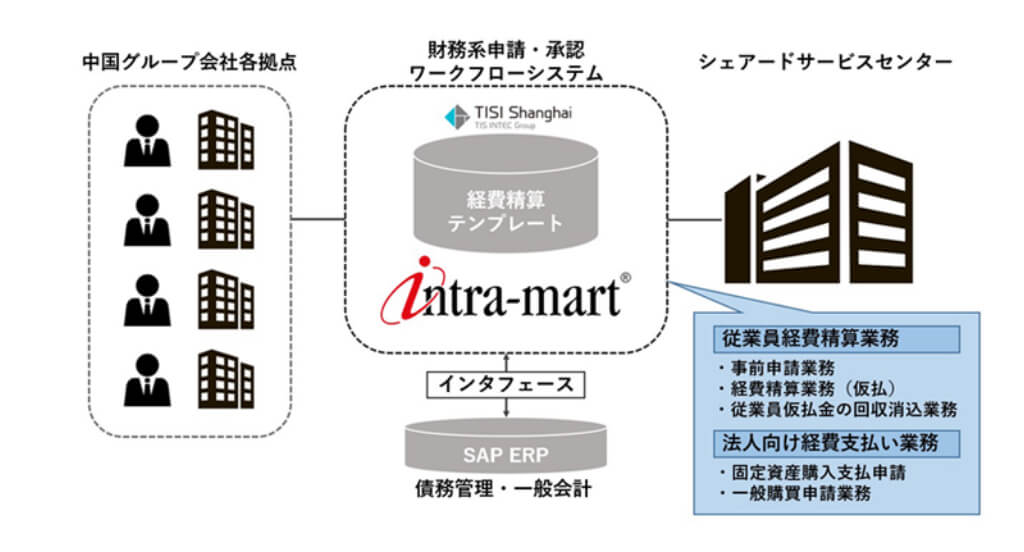 システム概念図