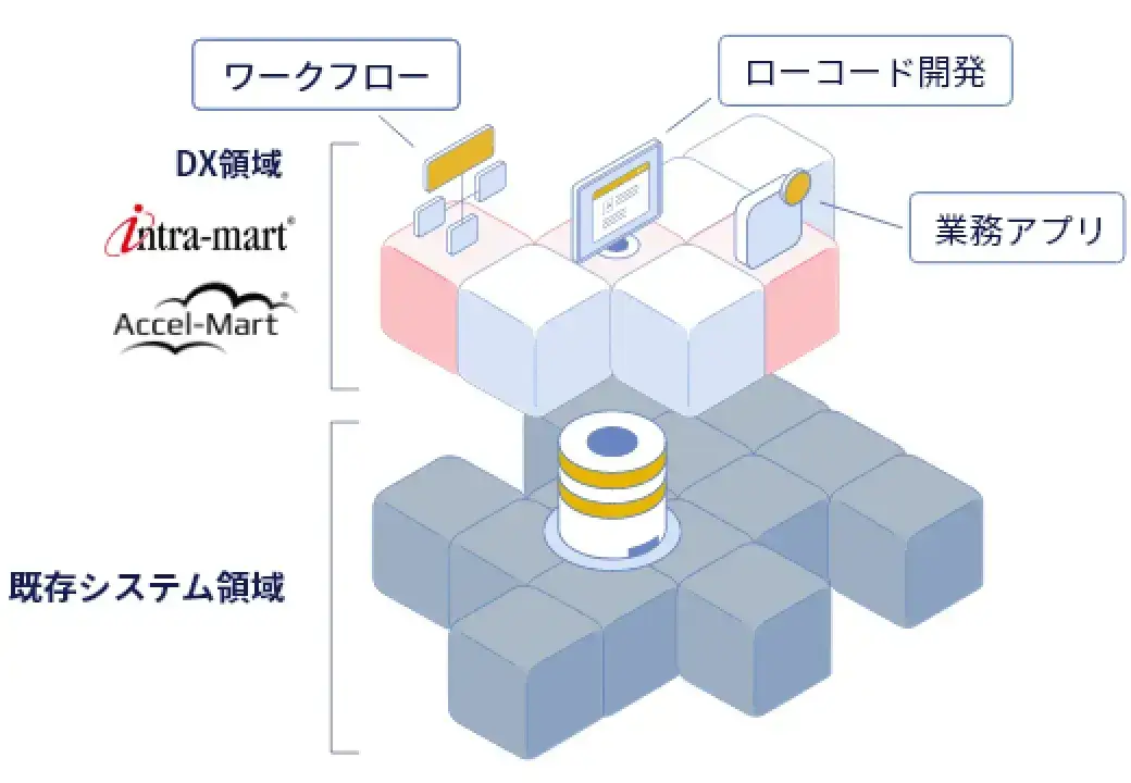 アプリケーションプラットフォーム 構成図