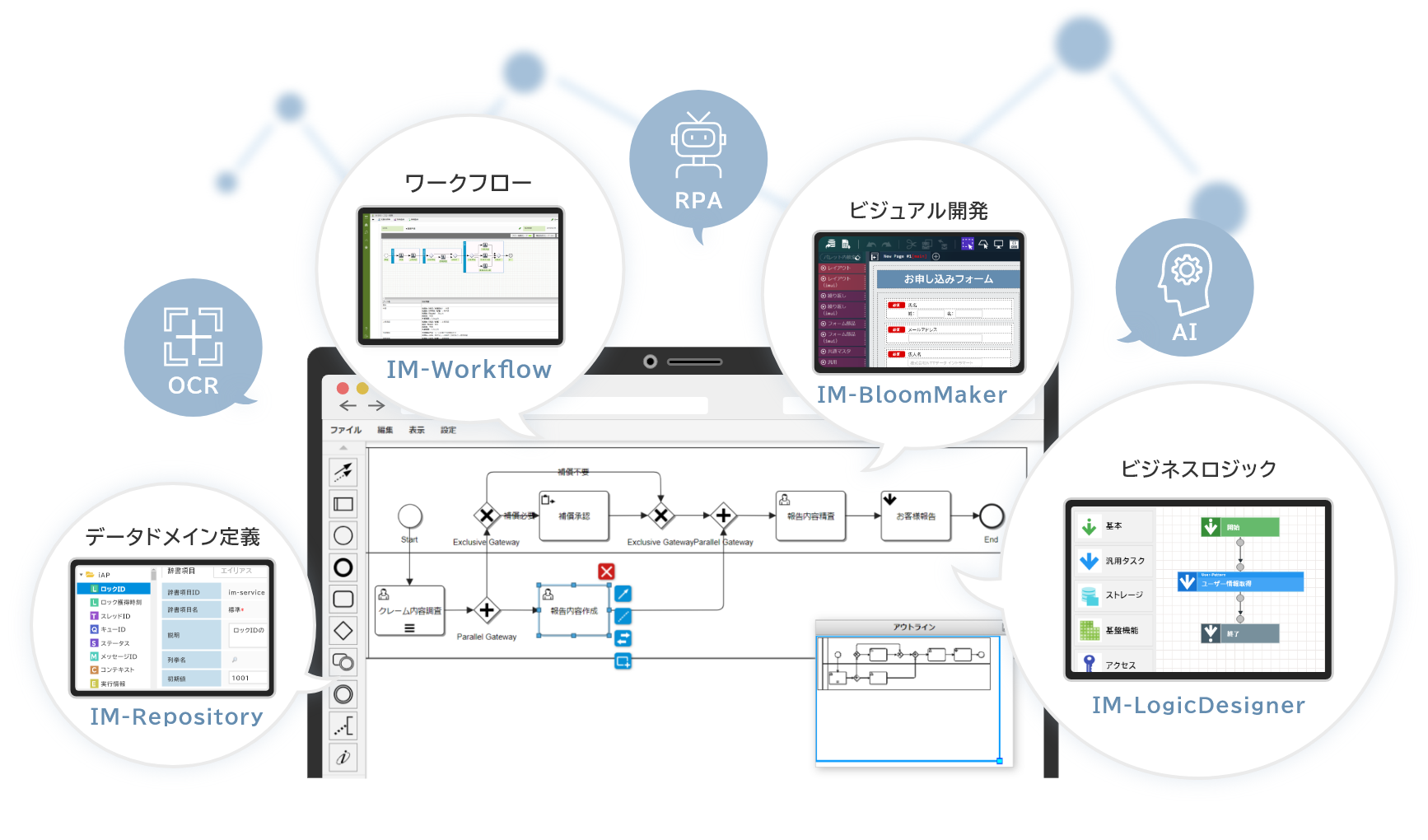 業務プロセスのデジタル化・自動化（BPM/ワークフロー）