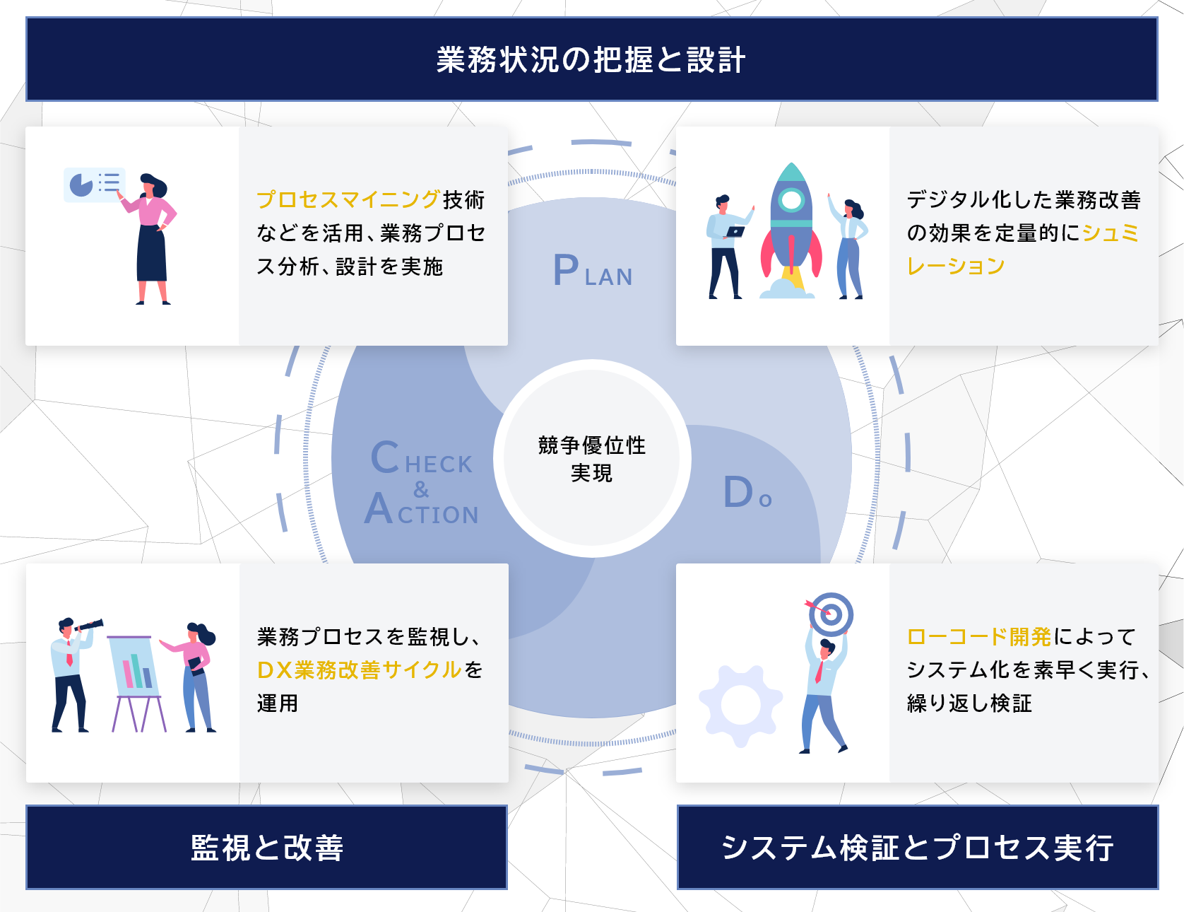 DX推進をトータルでサポート（IM-Quick Activate）