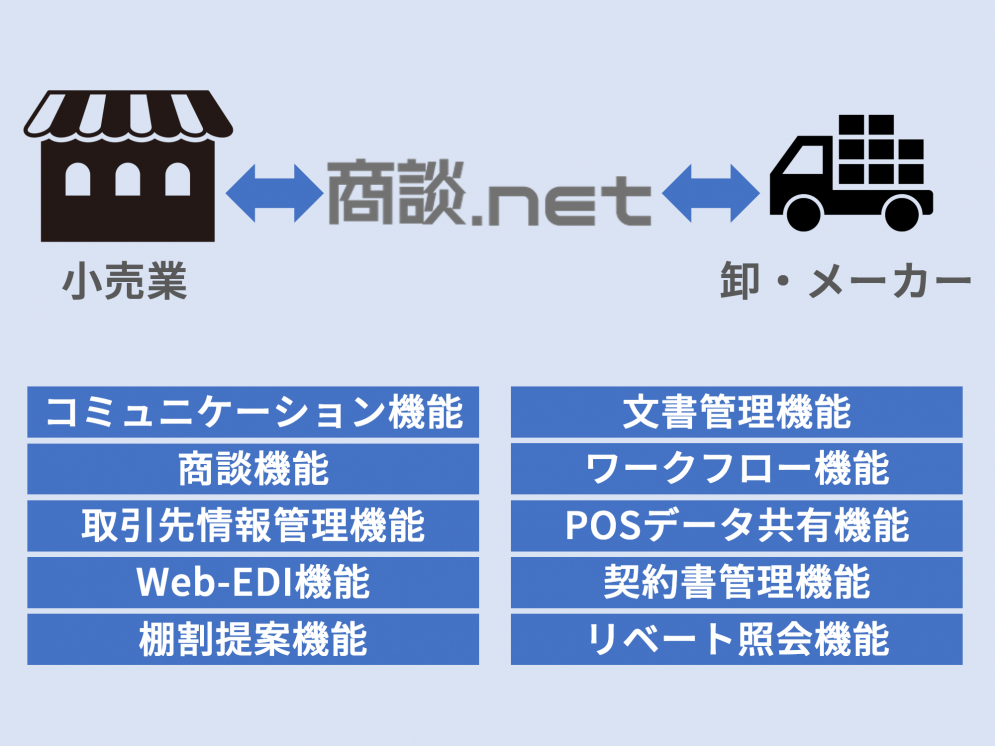 Web商談ポータル「商談.net」